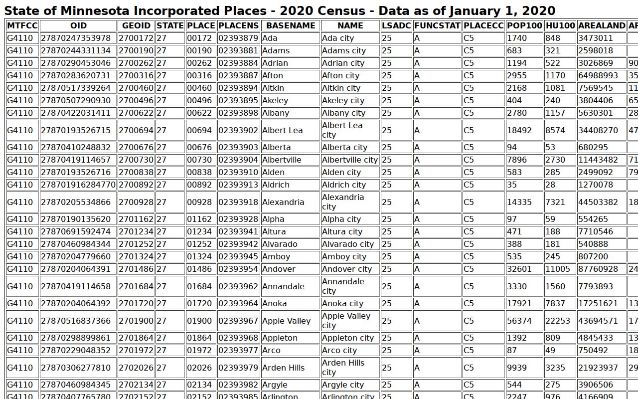 Ortonville court records and 2020 census incorporated-place information